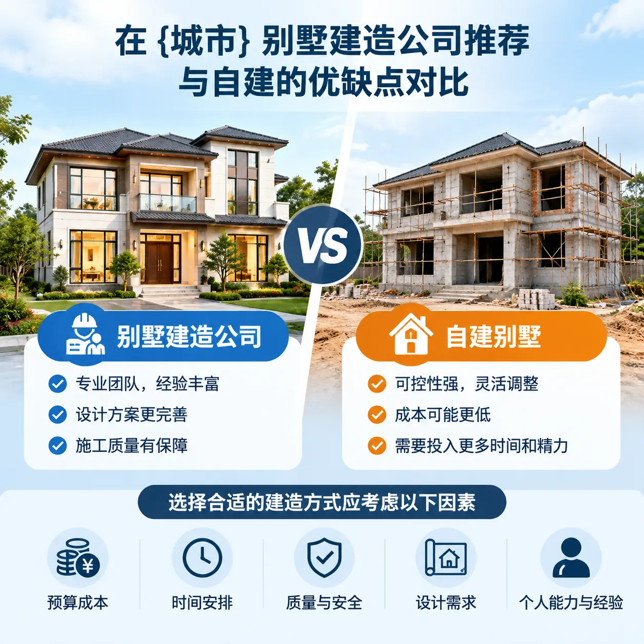 在 六盘水 别墅建造公司推荐与自建的优缺点对比